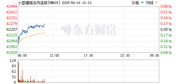 鼎坤策略 美股三大股指期货周一低开0.4%