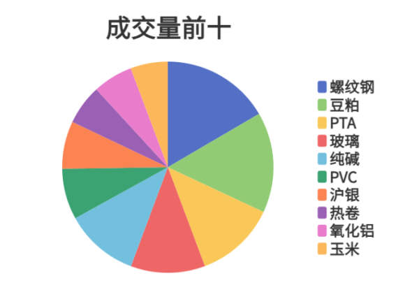 火牛配资 每日龙虎榜 | 期市资金日内净流入 螺纹钢减仓位居榜首
