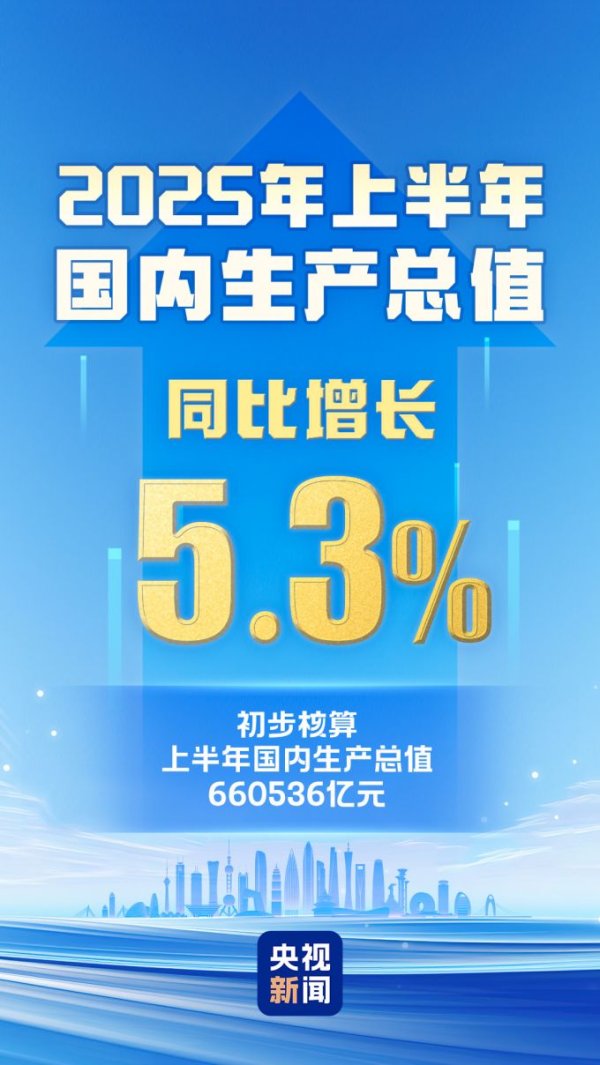 万盈配资 国际锐评丨这份中国经济半年报超了哪些预期？