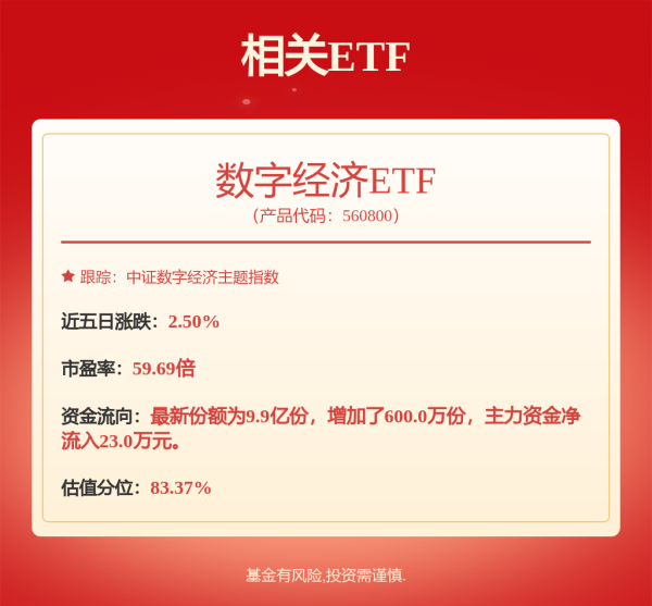 溢诚优配 融通增元债券A,融通增元债券C: 融通增元债券型证券投资基金开放日常申购、赎回、定期定额投资及转换业务的公告
