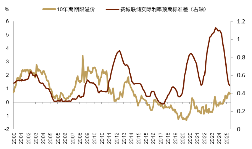 资料来源：Haver，中金公司研究部