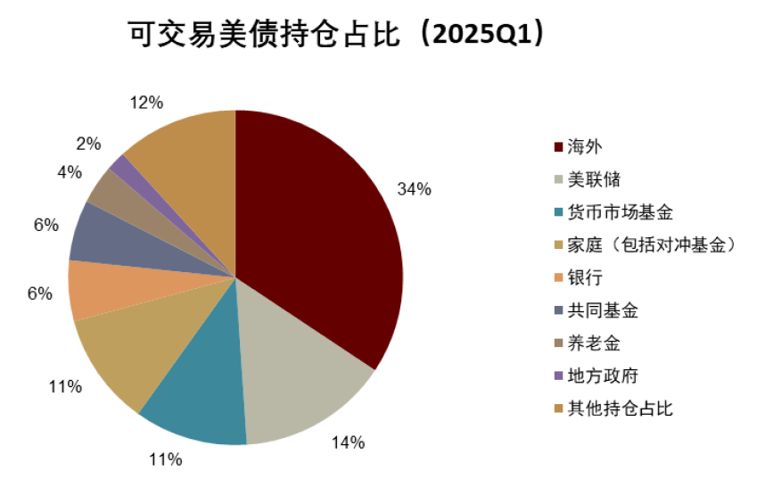 资料来源：Haver，中金公司研究部