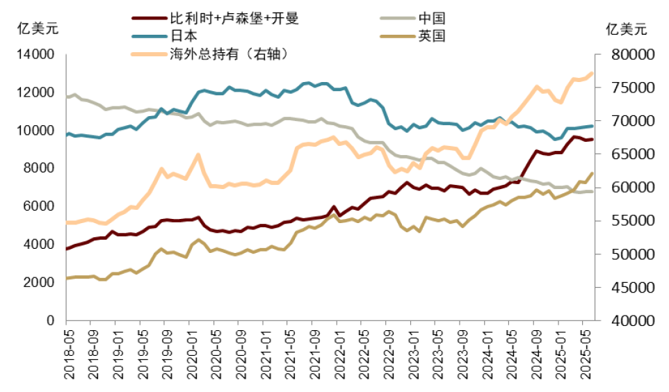 资料来源：Haver，中金公司研究部