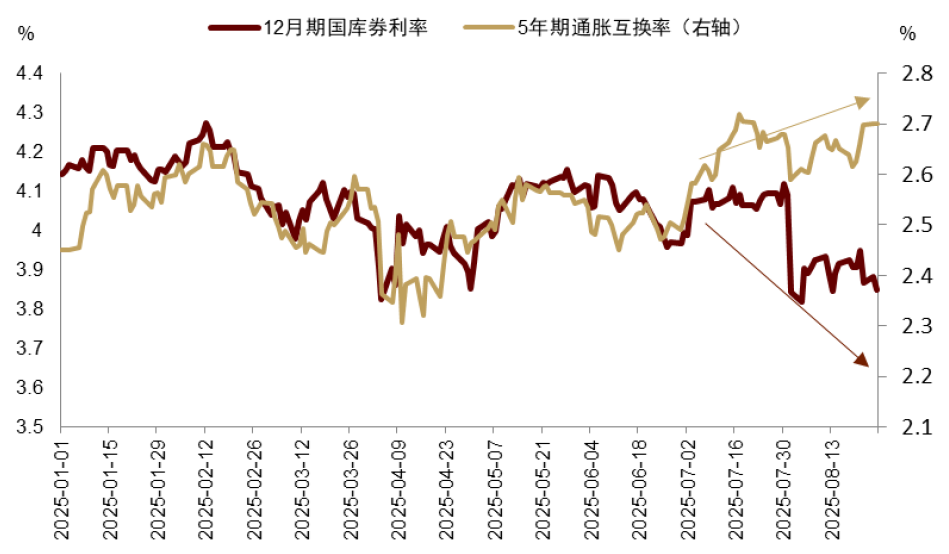 资料来源：Haver，中金公司研究部