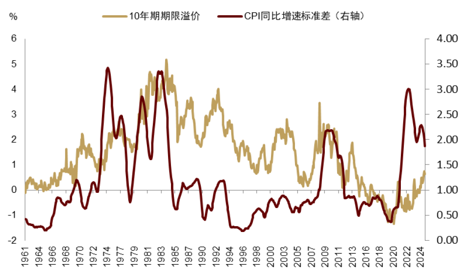 资料来源：Haver，中金公司研究部