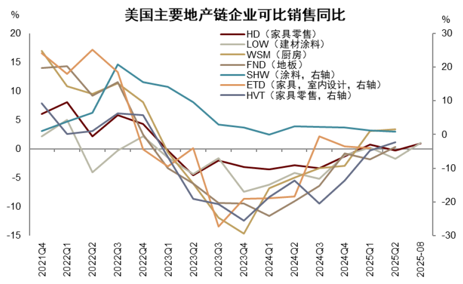 资料来源：Haver，中金公司研究部