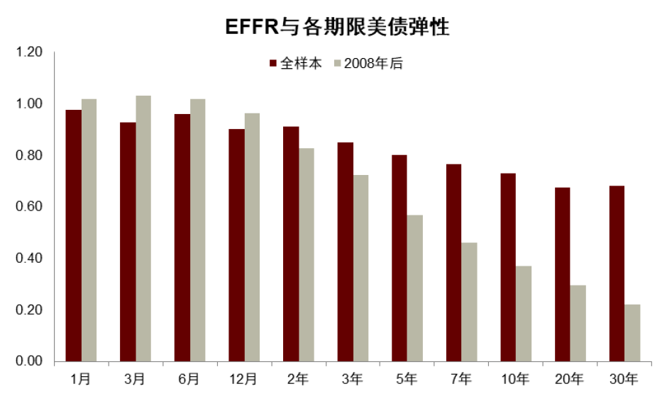 资料来源：Haver，中金公司研究部