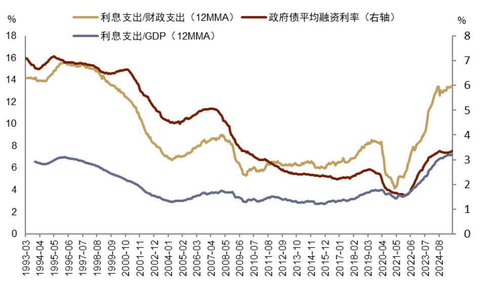 资料来源：CEIC，中金公司研究部