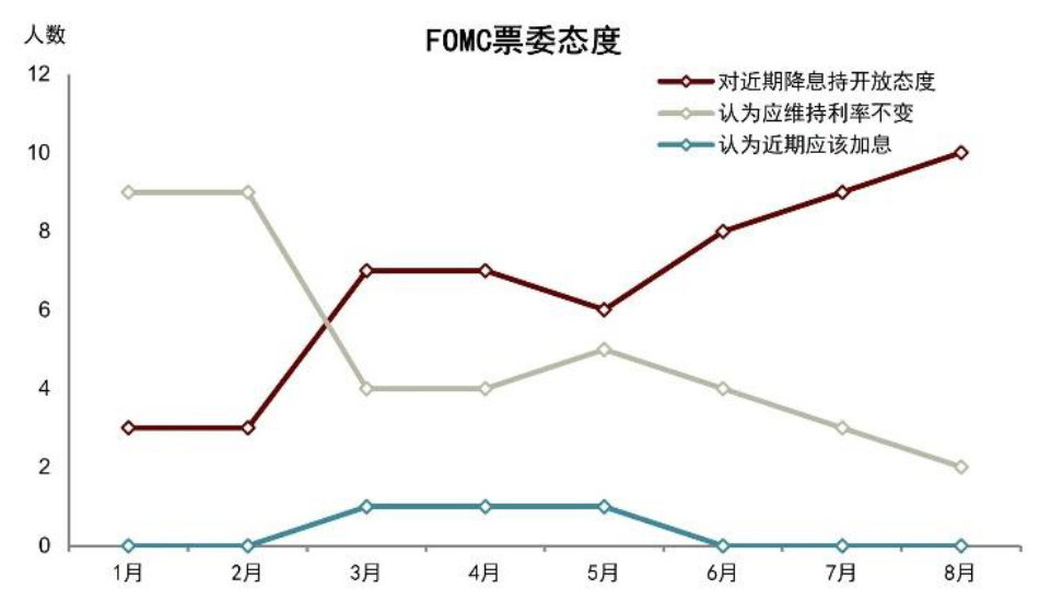 资料来源：CNBC，Fed，Reuters，中金公司研究部