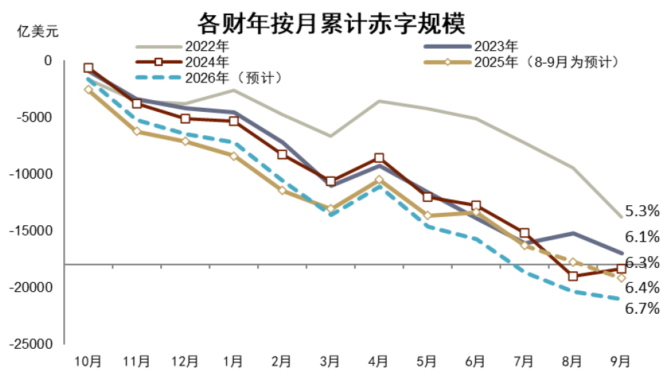 资料来源：CEIC扬帆配资，中金公司研究部