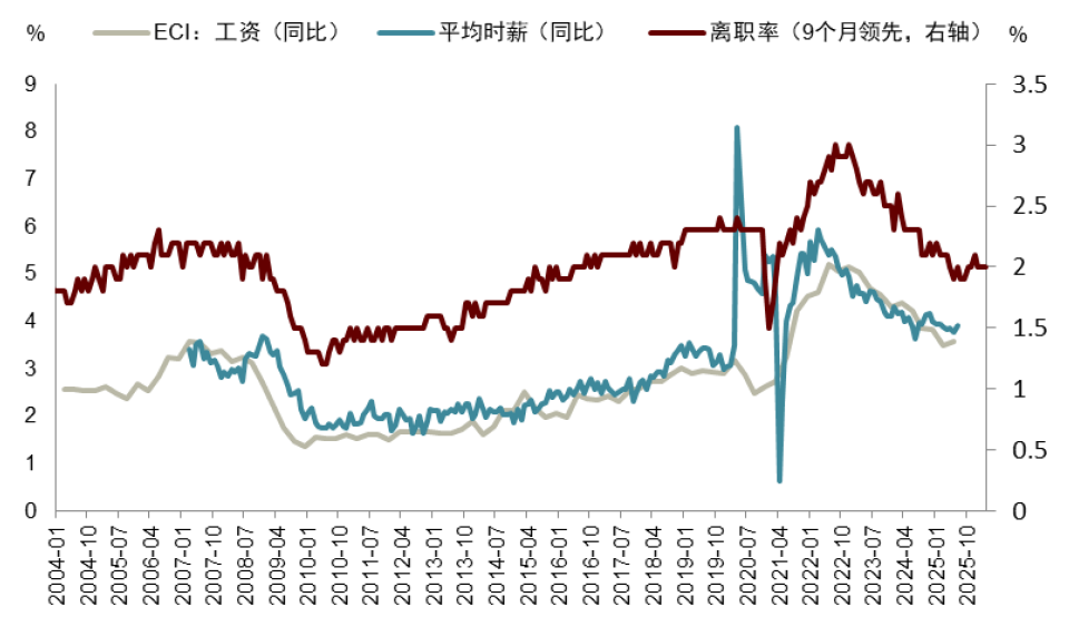 资料来源：Haver，中金公司研究部