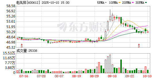 K图 600612_0